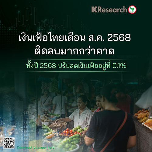 เงินเฟ้อไทยเดือน ส.ค. 2568 ติดลบมากกว่าคาด ทั้งปี 68 ปรับลดเงินเฟ้ออยู่ที่ 0.1%