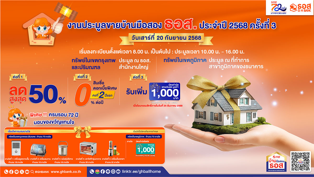จัดใหญ่ ฉลองครบ 6 รอบ 72 ปี ธอส.!! คัดบ้านมือสองทั่วประเทศ พร้อมลดราคาสูงสุด 50% ออกประมูลวันเสาร์ที่ 20 กันยายน 2568