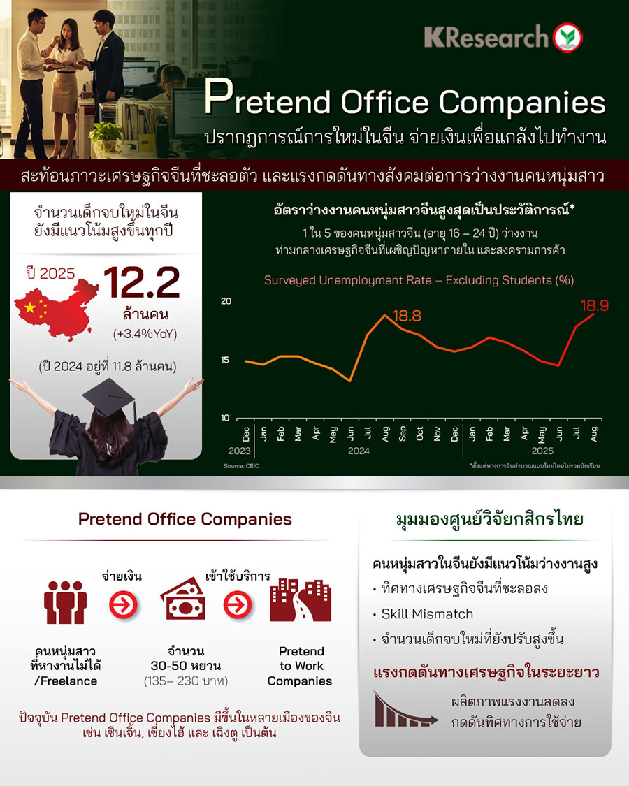 Pretend office companies ปรากฏการณ์ใหม่การในจีน จ่ายเงินเพื่อแกล้งไปทำงาน