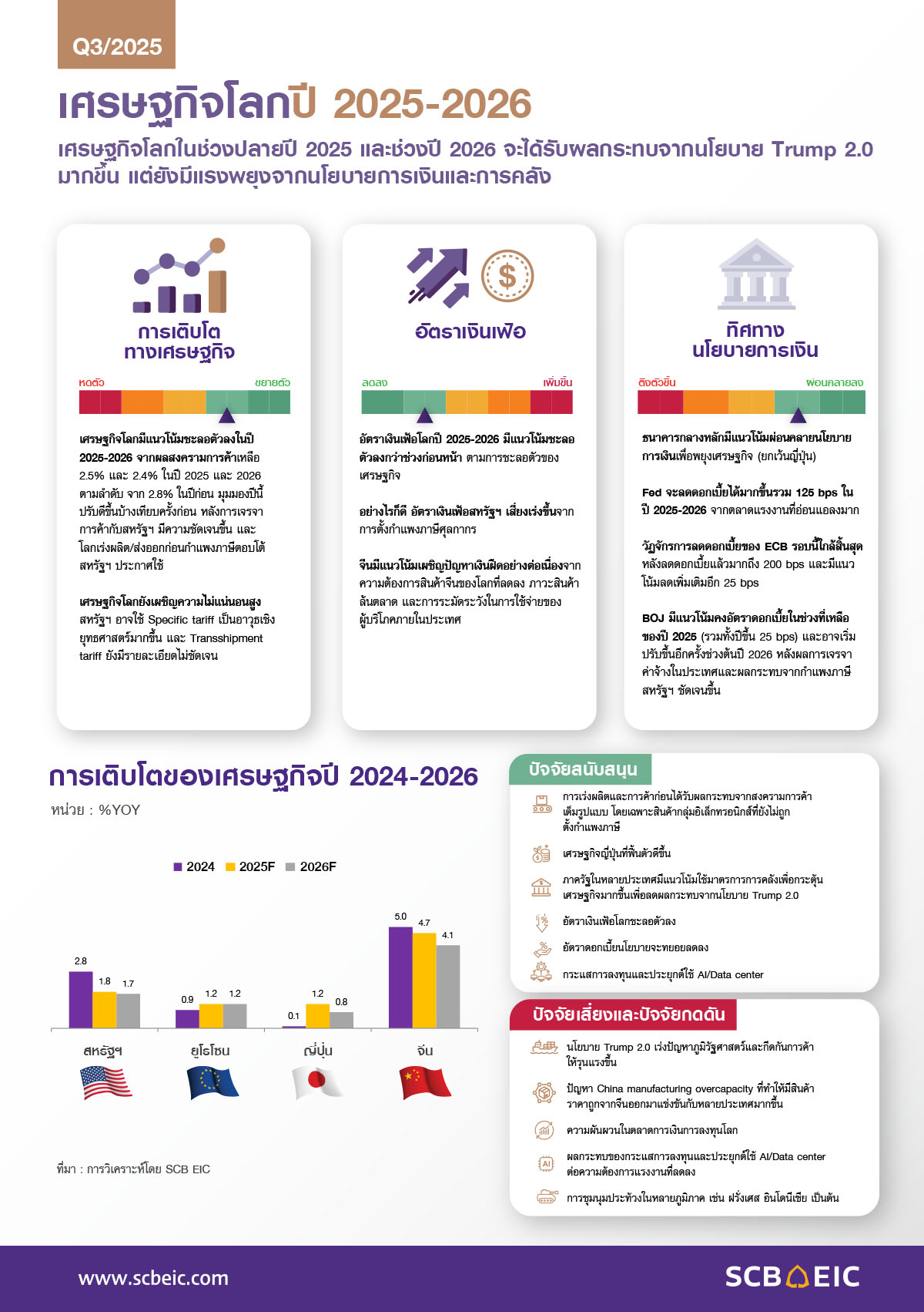 9486 SCB EIC info Global