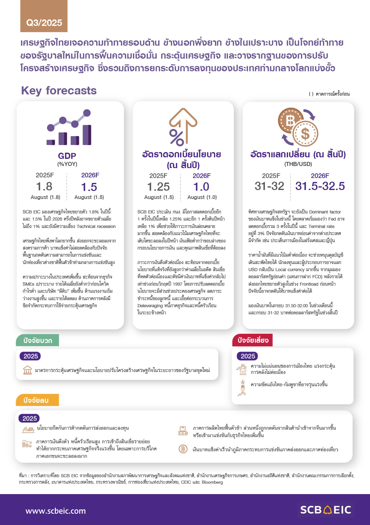 9486 SCB EIC info Thai