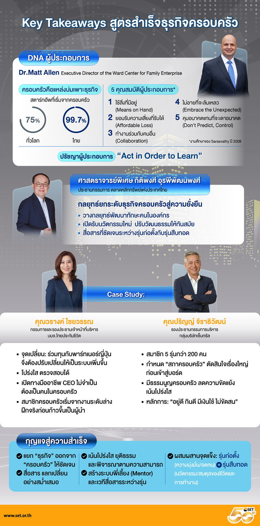 ‘ธุรกิจครอบครัวในตลาดหุ้นไทย: การเรียนรู้และการปรับตัว’
