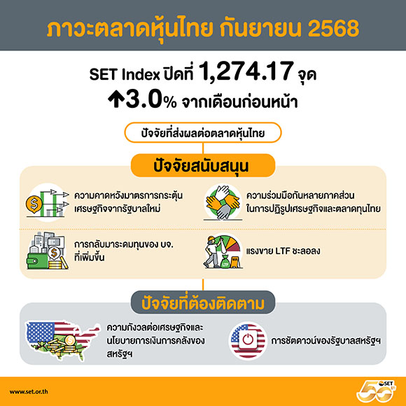สรุปภาพรวมภาวะตลาดหลักทรัพย์เดือนกันยายน 2568