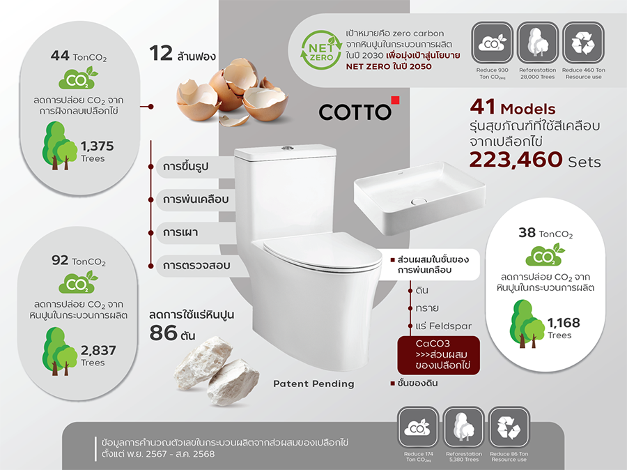 10162 COTTO สุขภัณฑ์รักษ์โลก