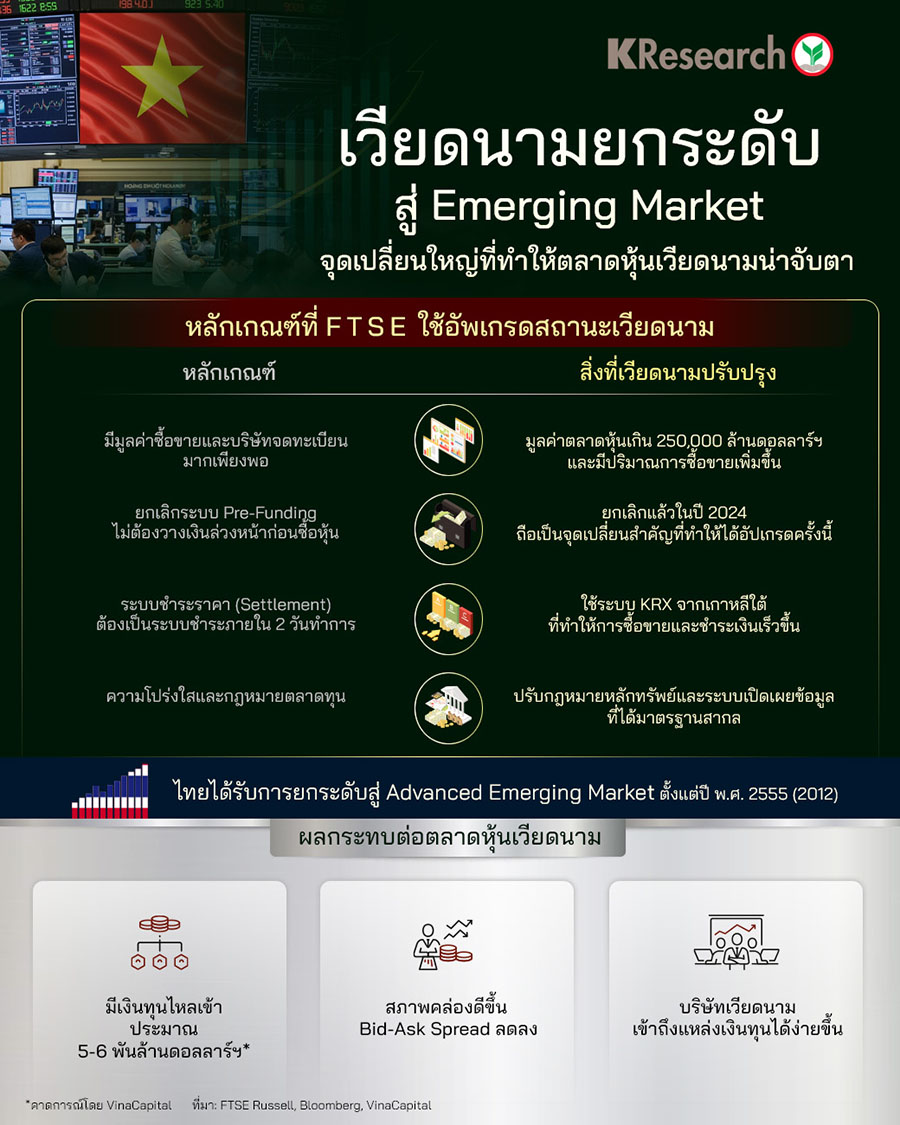 เวียดนามยกระดับสู่ Emerging Market จุดเปลี่ยนใหญ่ที่ทำให้ตลาดหุ้นเวียดนามน่าจับตา