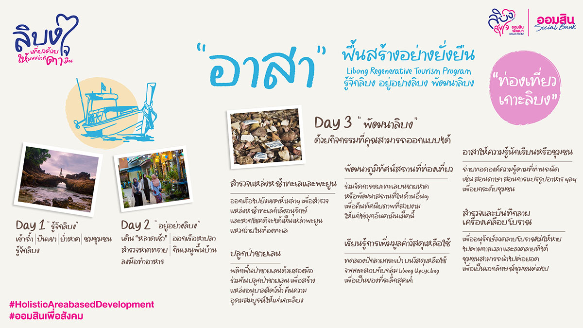 10223 GSB Libong Map 3