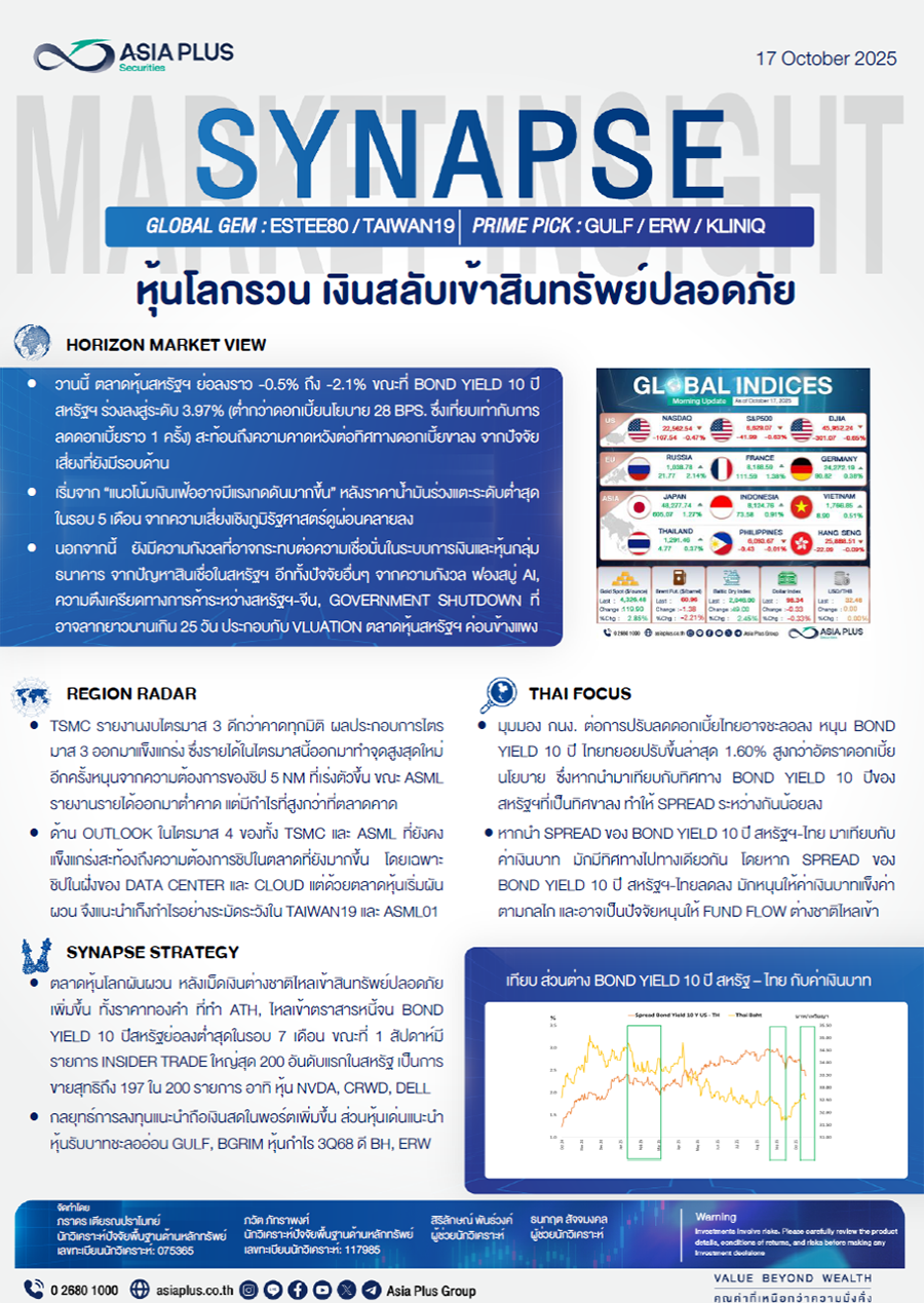 หุ้นโลกรวน เงินสลับเข้าสินทรัพย์ปลอดภัย นักลงทุนลดเสี่ยง หลังหลายปัจจัยกดดันตลาด ขณะทองคำ–พันธบัตรกลับมาเด่น
