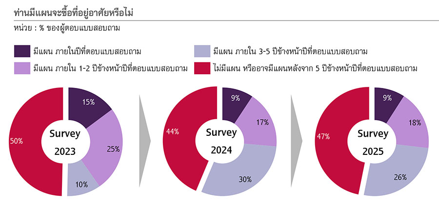 10344 SCB EIC RE survey2025 2