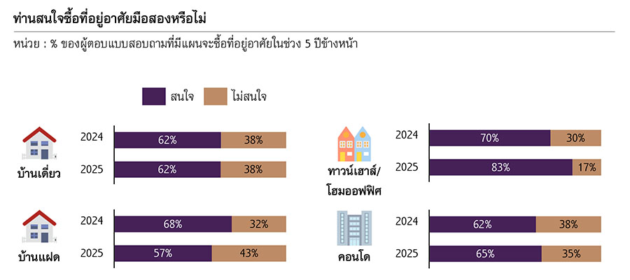 10344 SCB EIC RE survey2025 3