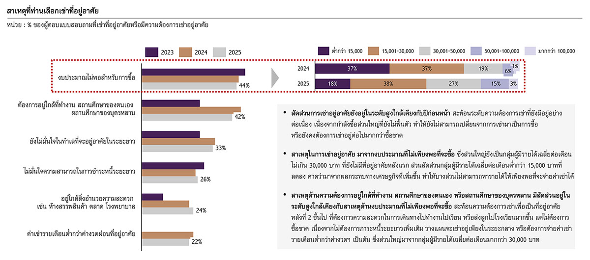 10344 SCB EIC RE survey2025 4