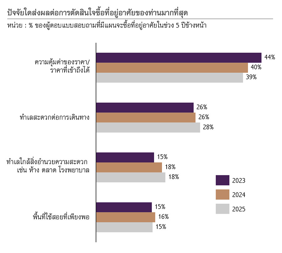 10344 SCB EIC RE survey2025 5