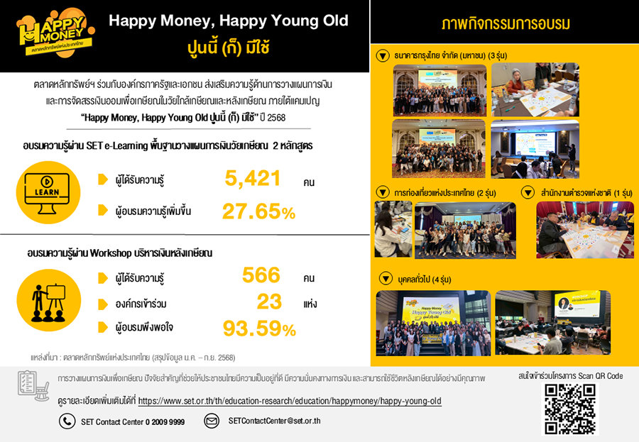 ตลาดหลักทรัพย์ฯ เดินหน้าโครงการ ‘Happy Money, Happy Young Old ปูนนี้ (ก็) มีใช้’ ปี 68 เตรียมพร้อมวัยเกษียณ