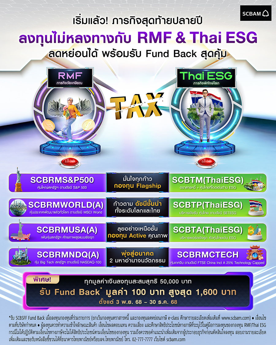 บลจ. ไทยพาณิชย์ จัดเต็มแคมเปญพิชิตภารกิจลงทุนช่วงปลายปี คัดกองทุนลดหย่อนภาษีเด่นทั้ง RMF และ Thai ESG พร้อมโปรโมชัน Fund Back สูงสุด 1,600 บาท(*) เริ่มตั้งแต่วันที่ 3 พฤศจิกายน 2568 – 30 ธันวาคม 2568