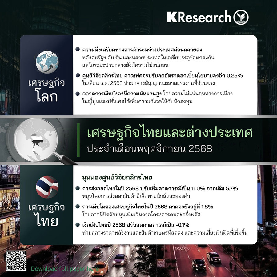 รายงานภาวะเศรษฐกิจไทยและต่างประเทศ เดือนพฤศจิกายน 2025