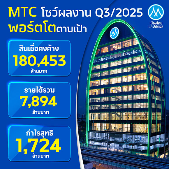 MTC เดินหน้าสร้างโอกาสเข้าถึงแหล่งเงินทุนอย่างเป็นธรรม ดันพอร์ตสินเชื่อ Q3/68 เติบโต 13.26% แตะ 180,453 ลบ. ส่งมอบบริการมาตรฐานสากล หนุนเศรษฐกิจฐานรากไทยยั่งยืน
