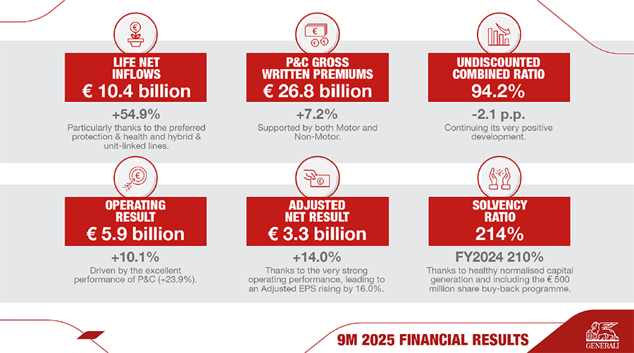 11390 Generali 9M 25 2