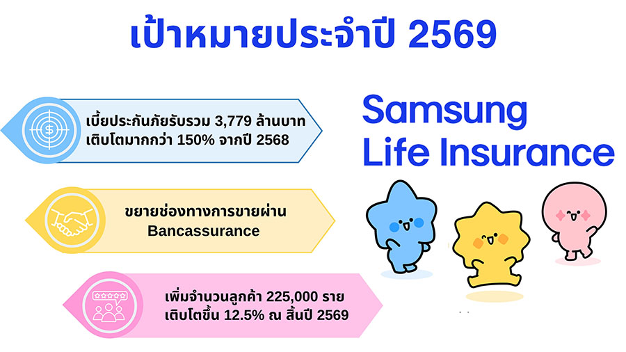 11449 SamsungLife 2