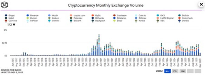 12113 รวมยอดซื้อขายในexchange