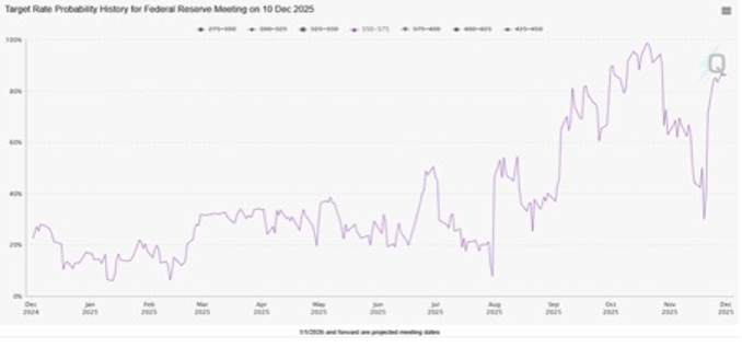 12113 เป้าอัตราดอกเบี้ยของสหรั