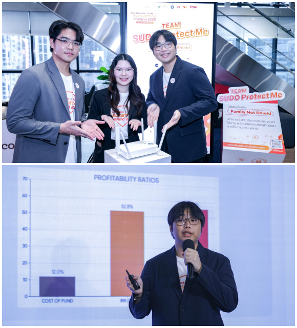 12236 TrueCyberSafe 4 Sudo