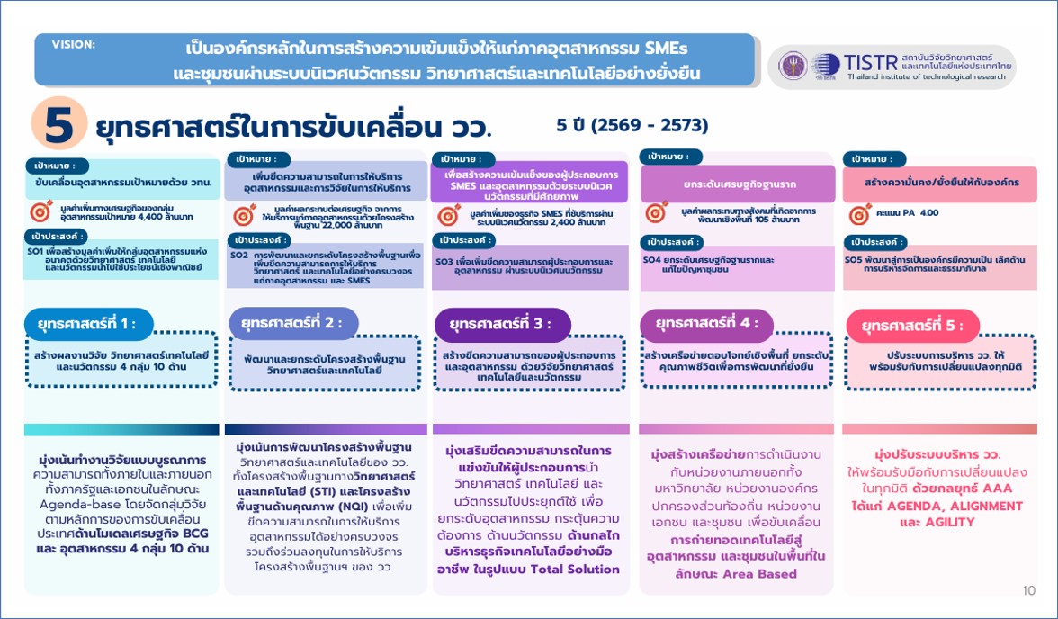 12252 วว ยุทธศาสตร์5ปี