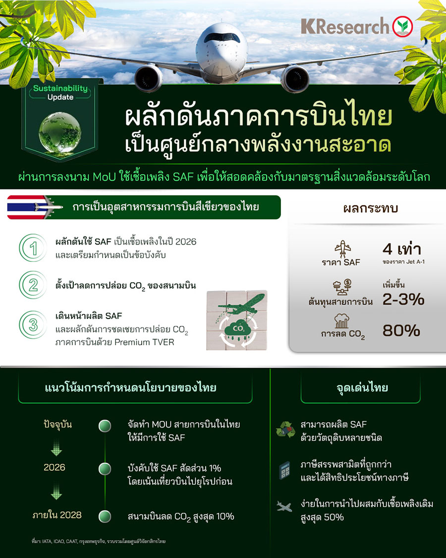 ผลักดันภาคการบินไทย เป็นศูนย์กลางพลังงานสะอาด