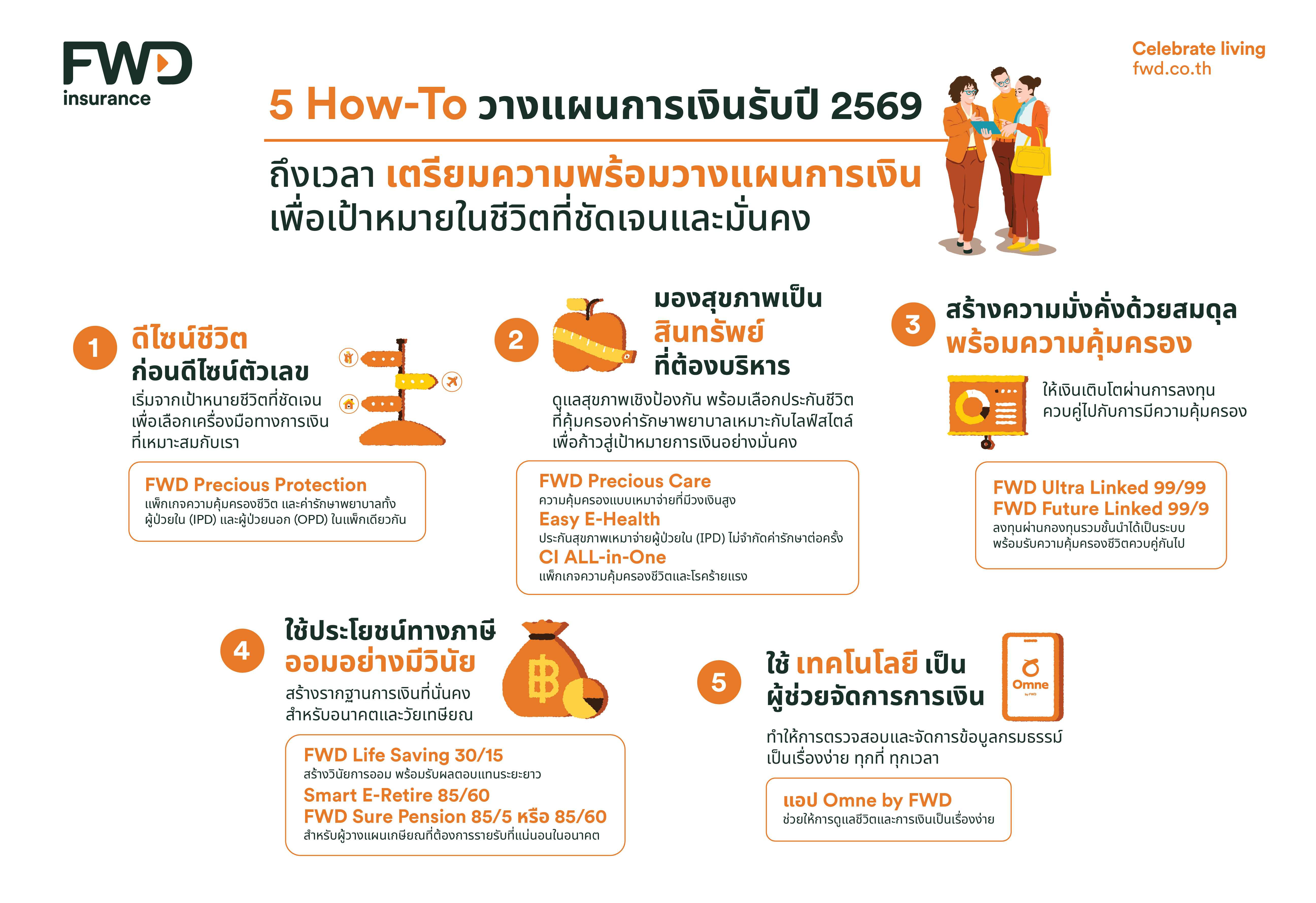 FWD ประกันชีวิต เปิด 5 How-To วางแผนการเงินรับปี 2569 เพื่อทำเป้าหมายให้สำเร็จ