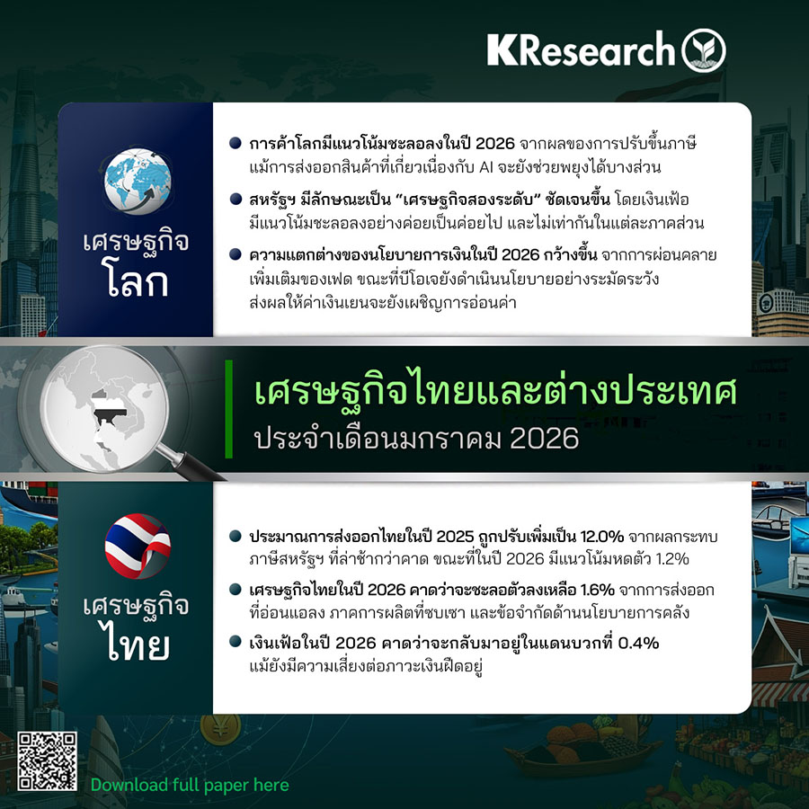รายงานภาวะเศรษฐกิจไทยและต่างประเทศ เดือนมกราคม 2026