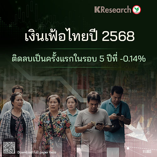 เงินเฟ้อไทยปี 2568 ติดลบเป็นครั้งแรกในรอบ 5 ปีที่ -0.14%