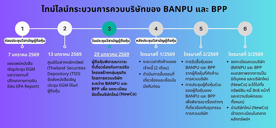 1114 BANPU