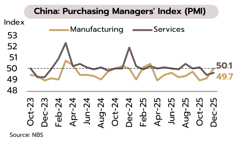 1122 Krungsri 2 china PMI