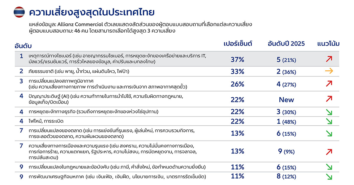 1141 Allianz Risk2026 2