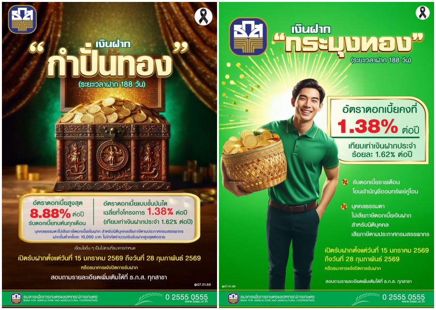 ธ.ก.ส. เปิดตัว 2 เงินฝากใหม่ &lsquo;กำปั่นทอง&rsquo; รับดอกเบี้ยแบบขั้นบันไดสูงสุด ร้อยละ 8.88 ต่อปี และ &lsquo;กระบุงทอง&rsquo; รับดอกเบี้ยทุกเดือน ร้อยละ 1.38 ต่อปี