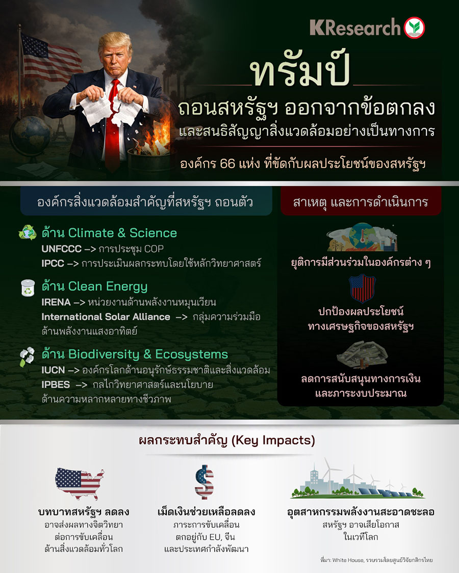 ทรัมป์ถอนสหรัฐฯ ออกจากข้อตกลง และสนธิสัญญาสิ่งแวดล้อมอย่างเป็นทางการ องค์กร 66 แห่ง ที่ขัดกับผลประโยชน์ของสหรัฐฯ