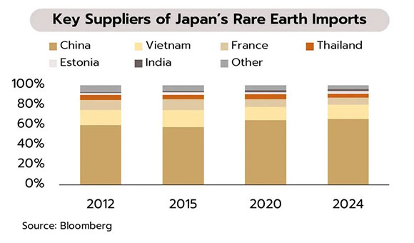 ภาวะเศรษฐกิจและการเงิน ประจำสัปดาห์ 20 มกราคม 2569