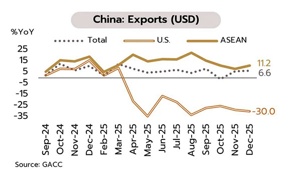 1234 2 China Export