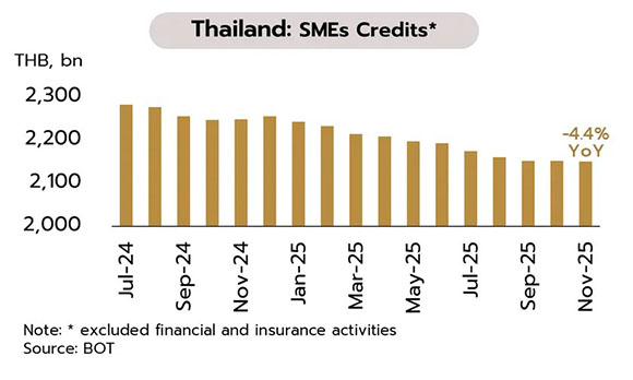 1234 3 hai SMEs Credits