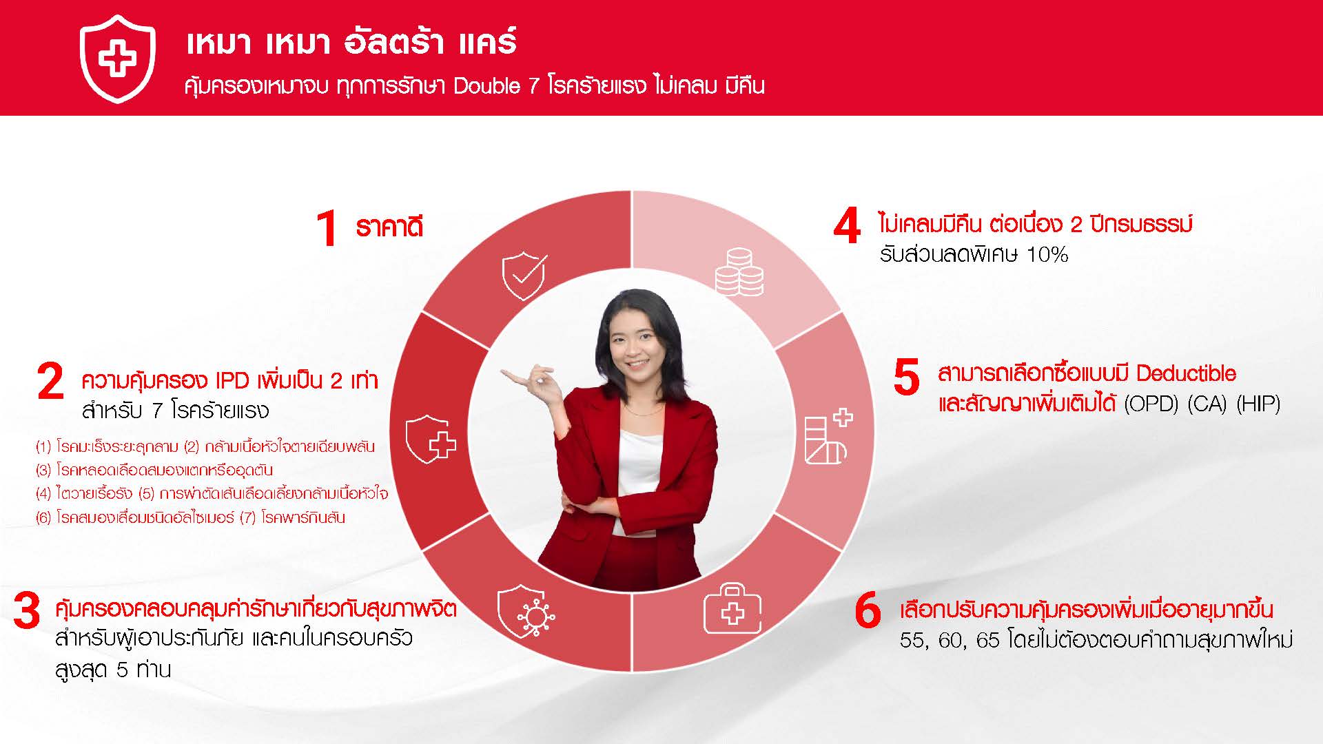 1243 PLT เหมาเหมาอัลตราแคร์ 1