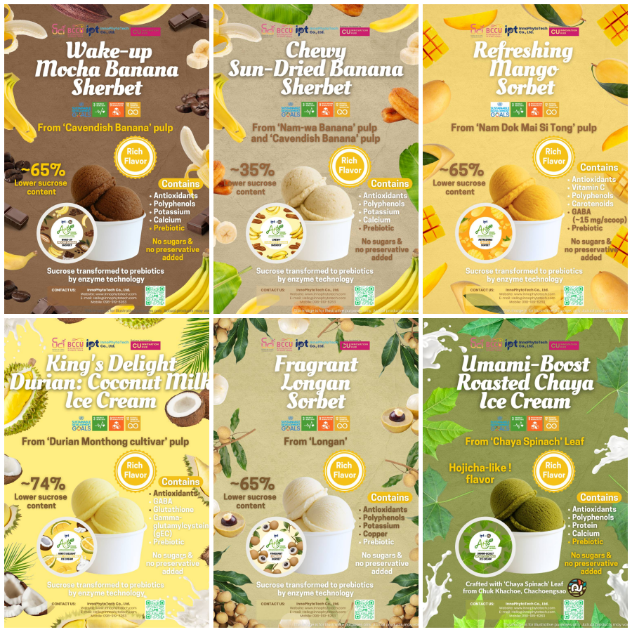 1276 CU InnoPhytoTech