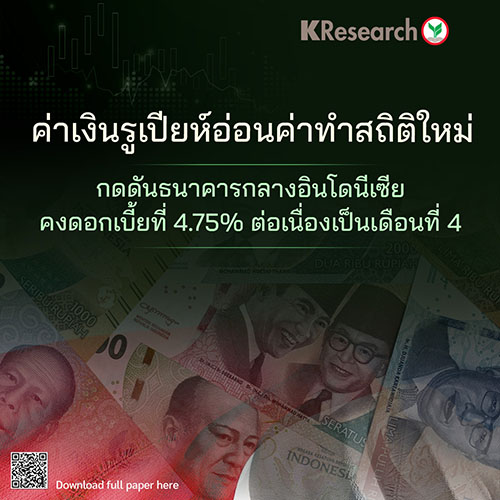 ค่าเงินรูเปียห์อ่อนค่าทำสถิติใหม่ กดดัน BI คงดอกเบี้ยที่ 4.75% ต่อเนื่องเป็นเดือนที่ 4
