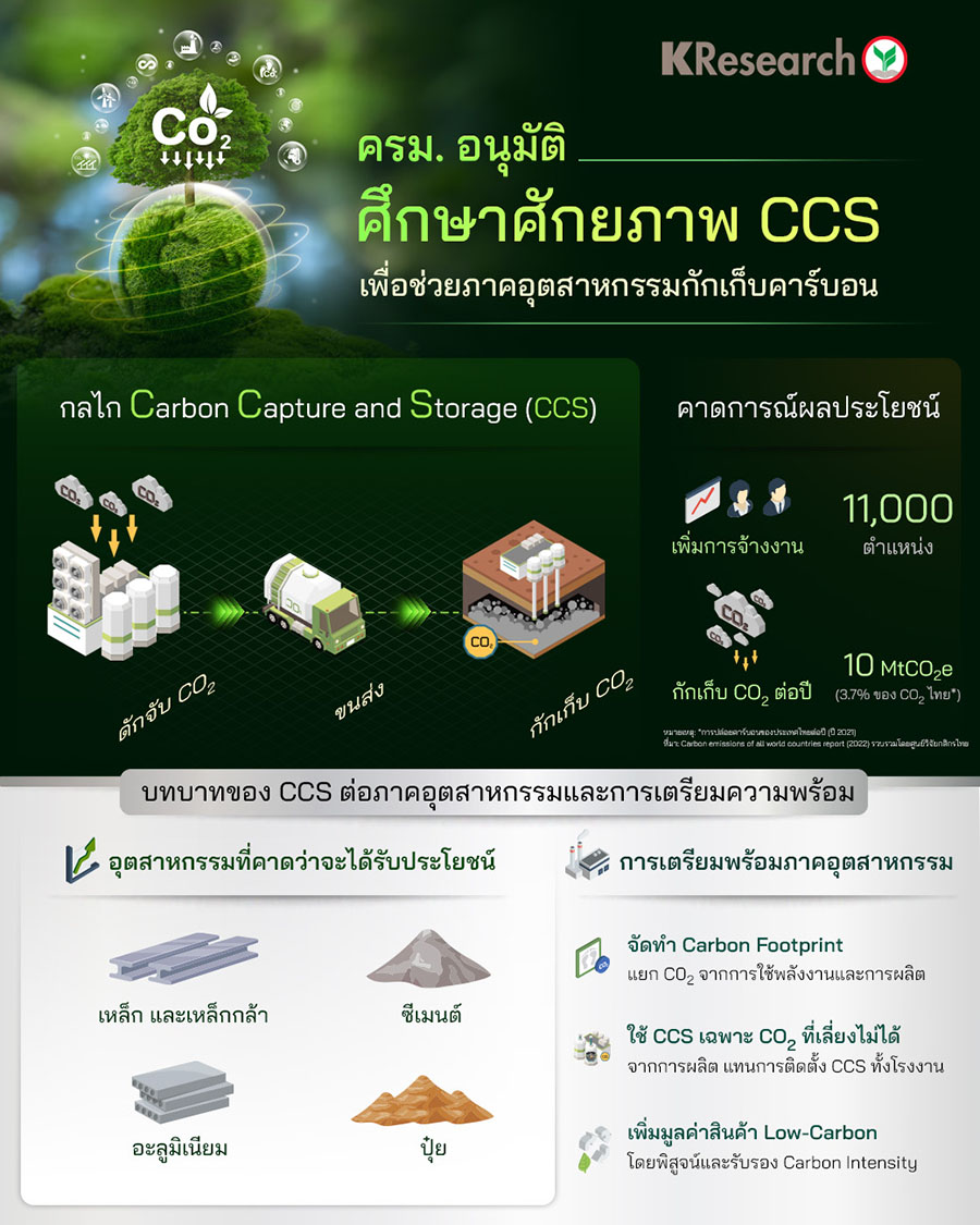 ครม. อนุมัติศึกษาศักยภาพ CCS เพื่อช่วยภาคอุตสาหกรรมกักเก็บคาร์บอน