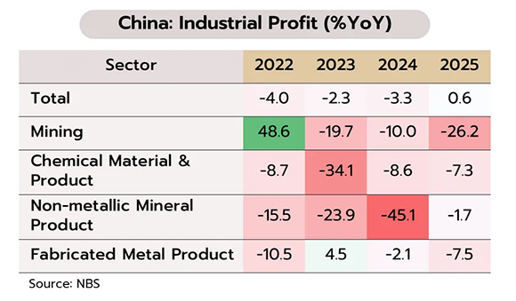 2056 KSR 2 China Industrial