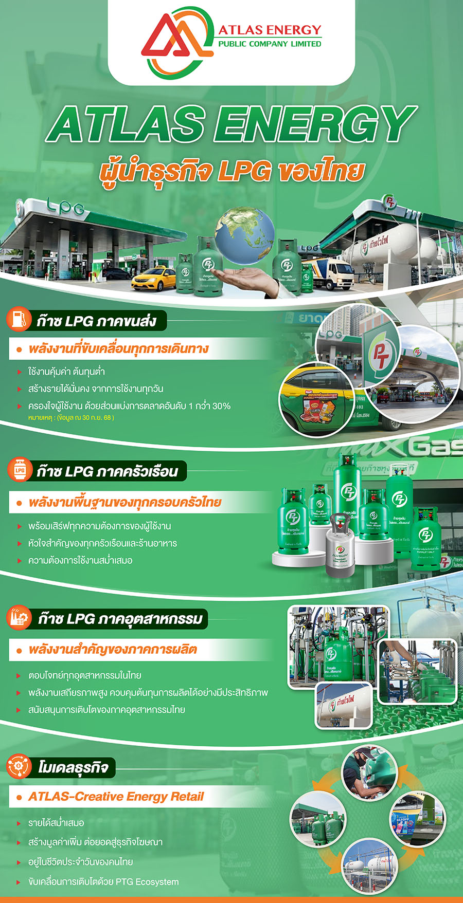 ATLAS ของดีมีอยู่จริง! ผู้นำธุรกิจก๊าซ LPG ครบวงจร