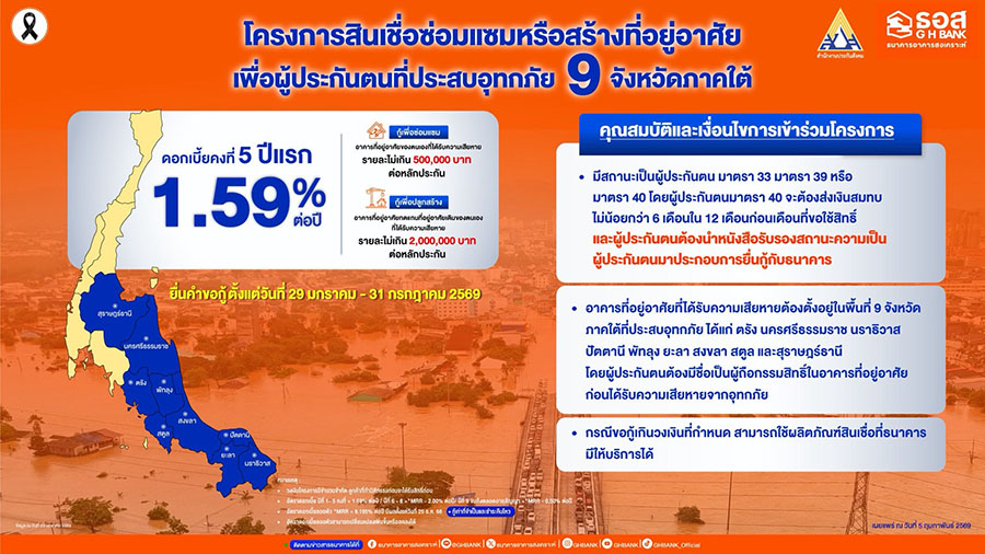 2101 GHB สินเชื่อซ่อมแซม