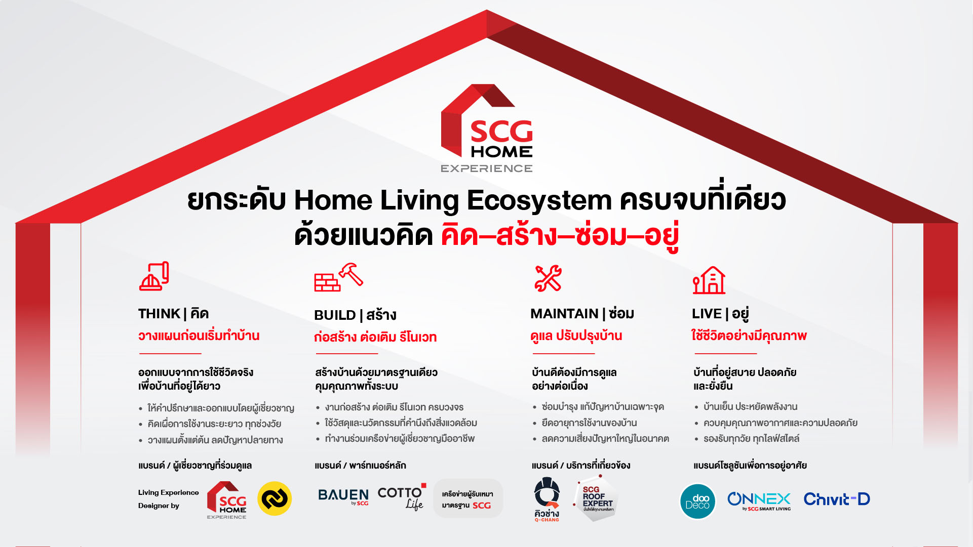 2250 SCG HOME 3 info