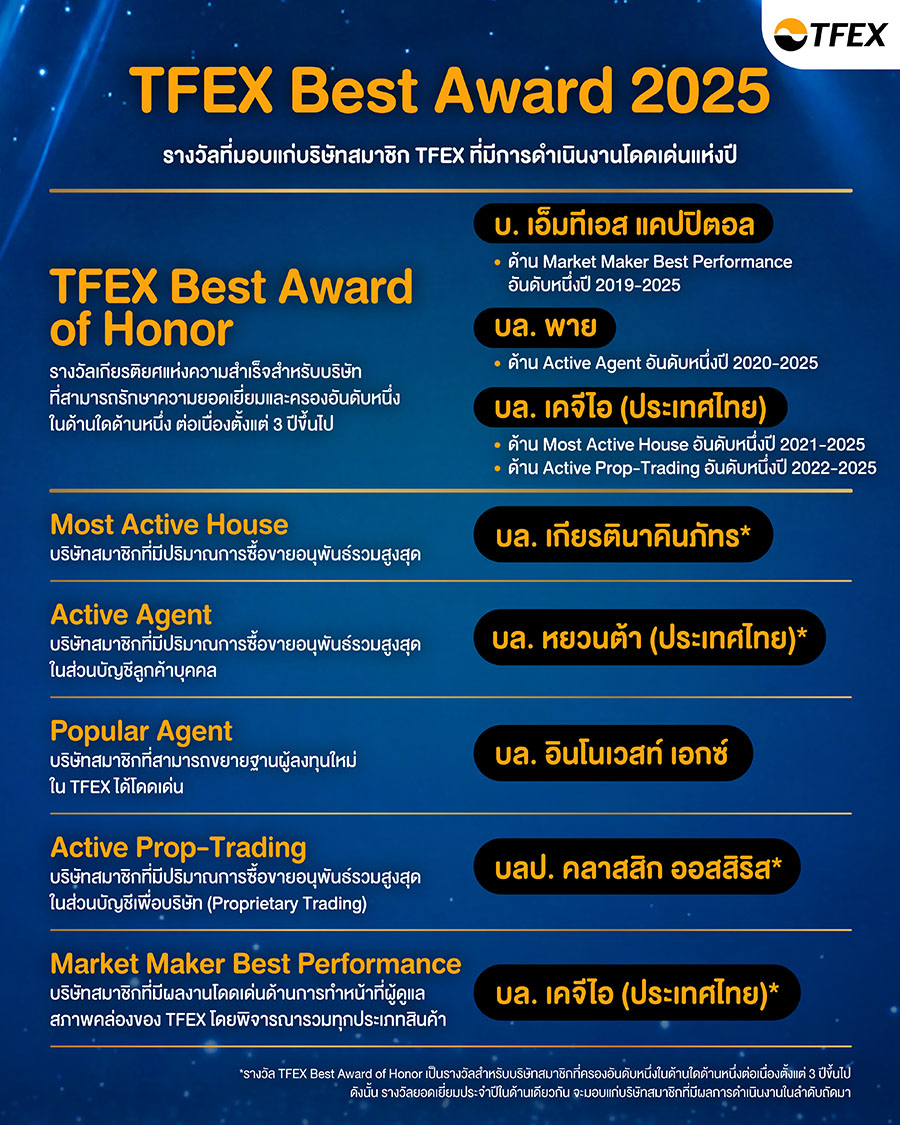 2288 TFEX Best Award2025 2