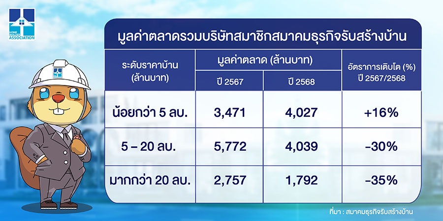 2333 HBA MarketYear2025