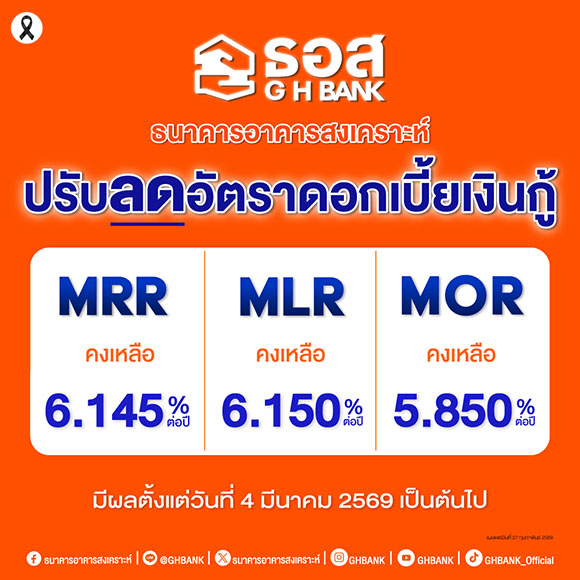 ธอส. ปรับลดอัตราดอกเบี้ยเงินกู้ มีผลตั้งแต่วันที่ 4 มีนาคม 2569 เป็นต้นไป เพื่อบรรเทาภาระผ่อนบ้าน และร่วมขับเคลื่อนเศรษฐกิจผ่านภาคอสังหาริมทรัพย์
