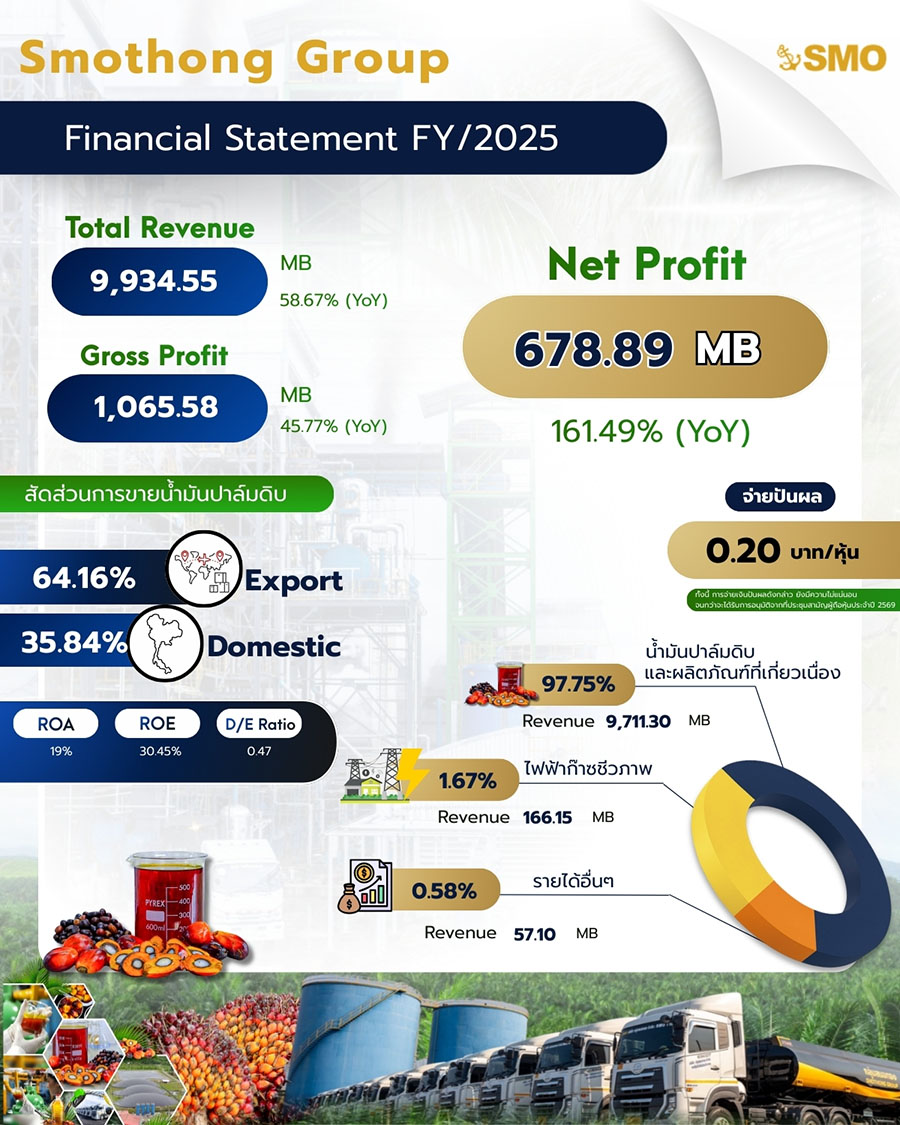 2530 SMO FY2025