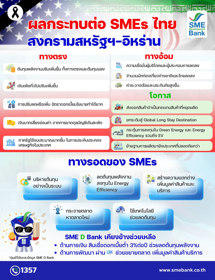 3127 SMEDBank สหรัฐ อิหร่าน info